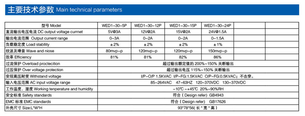 導(dǎo)軌電源系列 30W