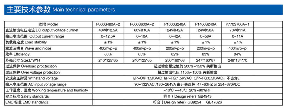 廣告設備電源參數