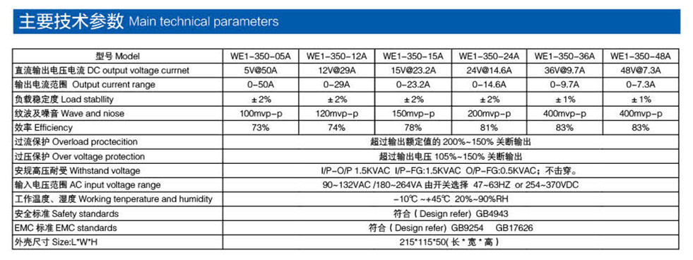 通用電源 350W參數