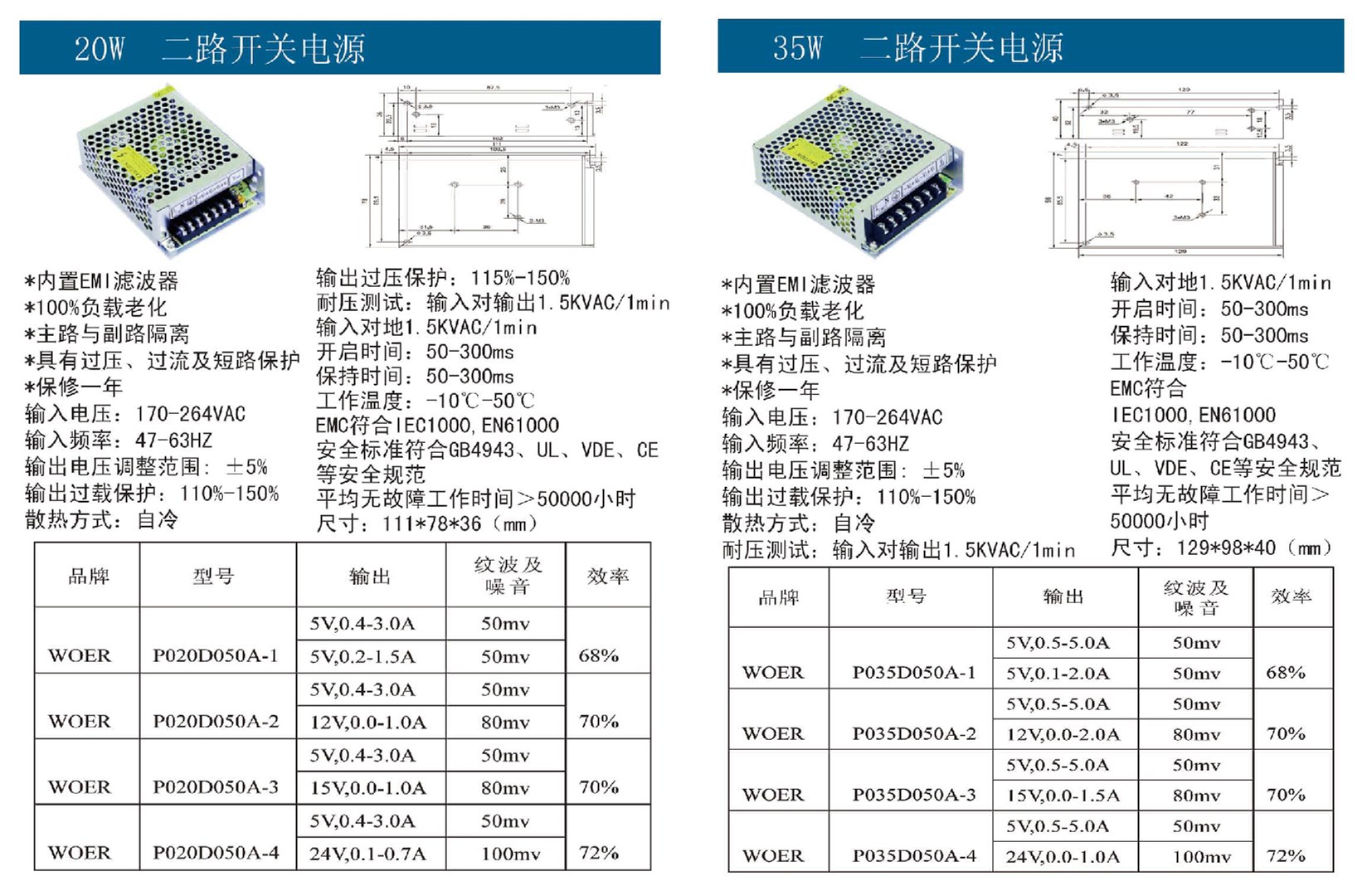 20W-35W二路開關(guān)電源