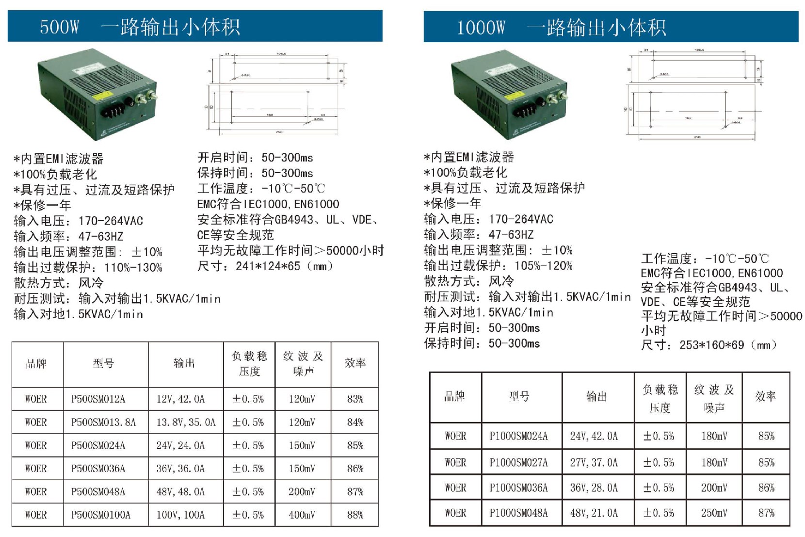 500W-1000W一路輸出小體積